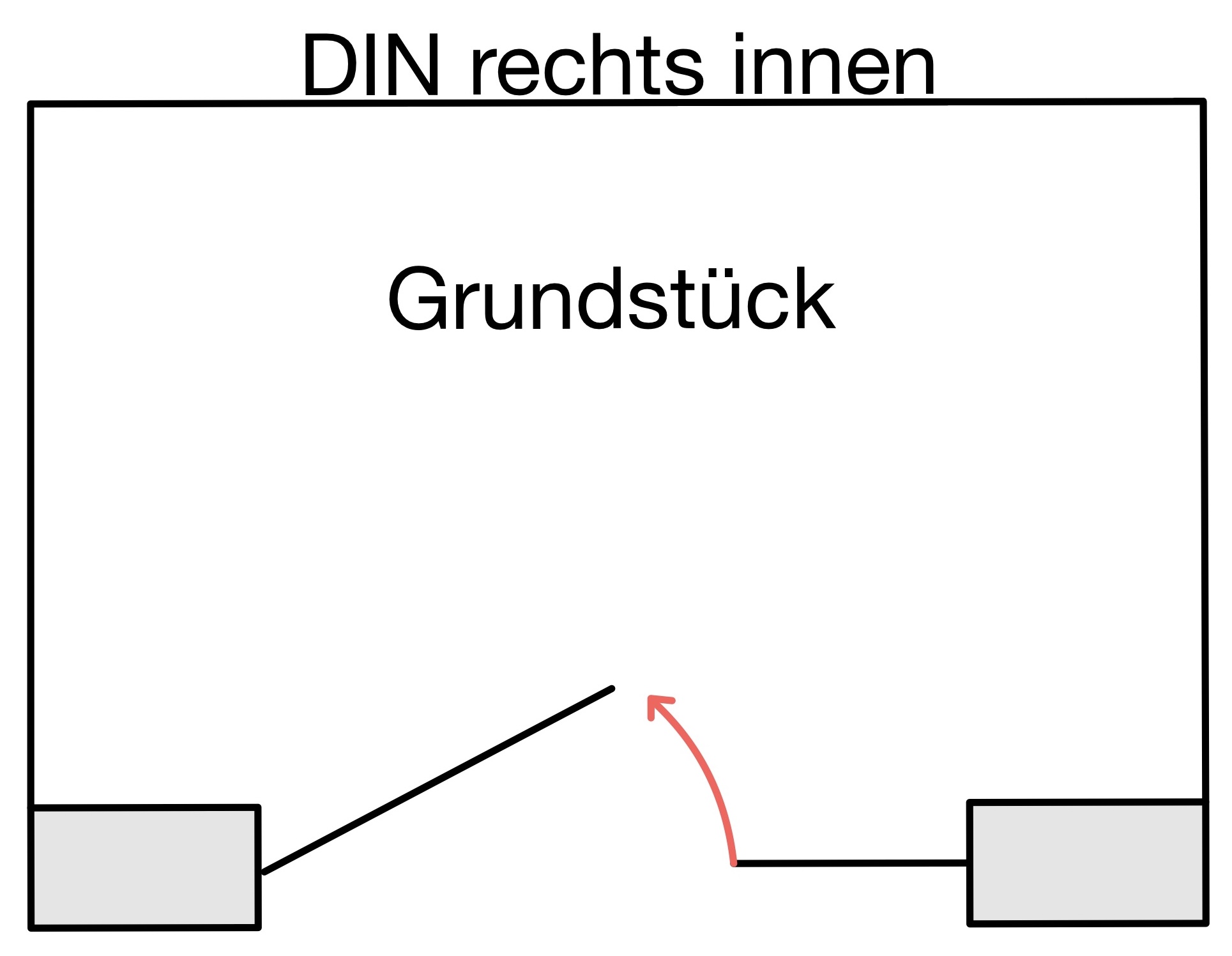 DIN rechts innen