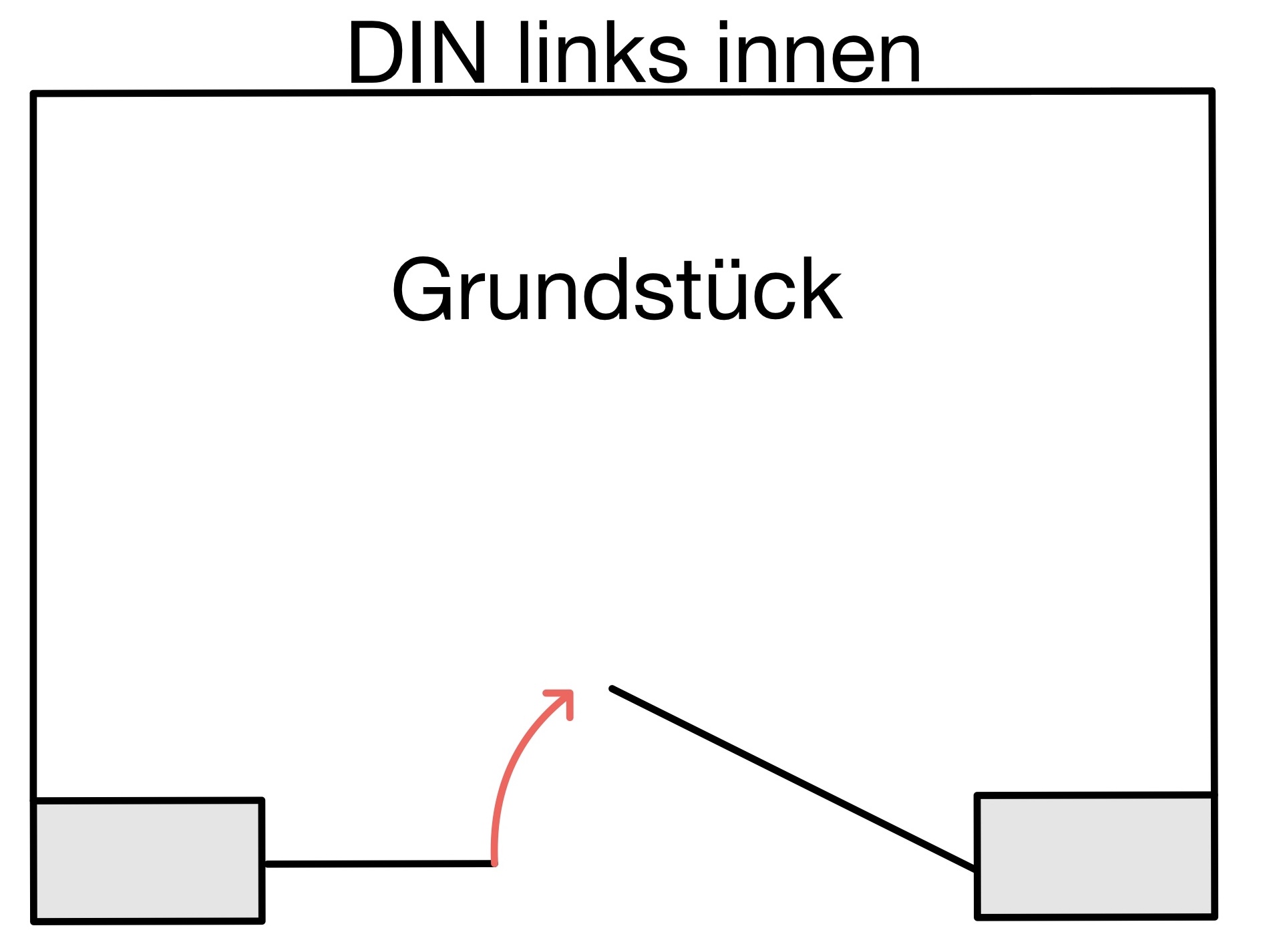 DIN links innen