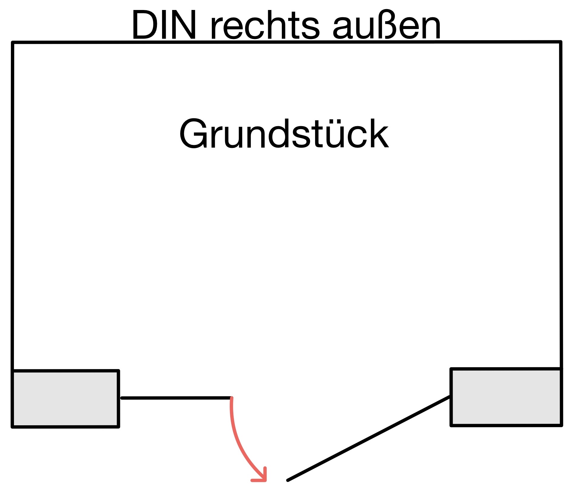 DIN rechts außen